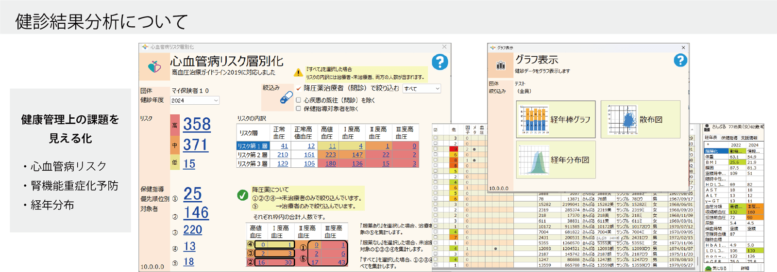 健診結果分析について